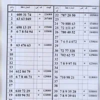 0912.50.979.60|سیم‌کارت|تهران, چهارصد دستگاه|دیوار
