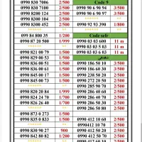 0990-76000.64|سیمکارت|تهران, جمهوری|دیوار