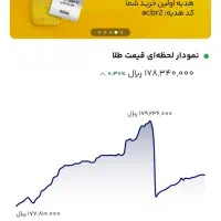 کد هدیه میلی