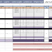 انجام حسابداری پروژه‌ای و تهیه گزارشات با اکسل