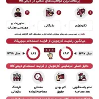فراخوان نیرو