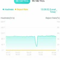 راه اندازی ماینر بدون میکروتیک و افت تراهش