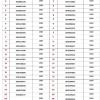 0919-919-57-63|سیم‌کارت|قم, زنبیل آباد|دیوار
