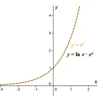 تدریس و آموزش ریاضیات ، فیزیک و دروس مهندسی برق