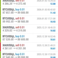 فارکس فراتر از بازار