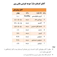 فروش کنسانتره جوجه گوشتی و تخمگذار|لوازم جانبی حیوانات|تهران, استاد معین|دیوار