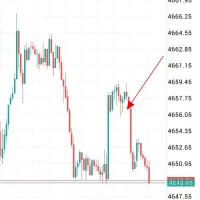 استراتژی ترید ۱ دقیقه طلا فارکس