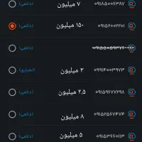 09152002201|سیمکارت|مشهد, احمدآباد|دیوار