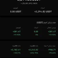 2 هزار درصد سود روی بیت کوین فقط توی ۱۴ روز