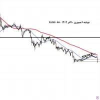 بازار ارز دیجیتال - استخدام دستیار ترید خانم