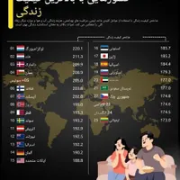 اخذ اقامت شینگن.مجری تخصصی ویزاهای اروپا|تور و چارتر|شیراز, سعیدیه جنوبی|دیوار