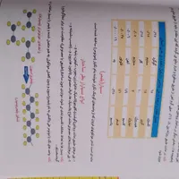 کتاب کمک درسی علوم پایه نهم|کتاب و مجله آموزشی|کوهدشت, |دیوار