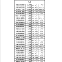 لیست قیمت 10 شهریور