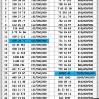 0912.519.32.77|سیمکارت|تهران, هفت حوض|دیوار