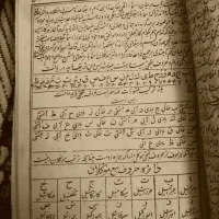 انجام سرکتاب