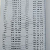 نمایندگی کرمی مرکز سیمکارت