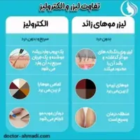 آموزش تخصصی الکترولیز موهای زائد|خدمات آموزشی|خمینی‌شهر, |دیوار