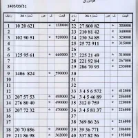 0912.874.26.26 اقساط بدون چک و سفته