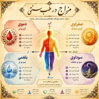 چالش سلامتی