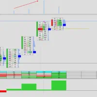 آموزش سبک والیوم ترید Order flow (level 2)