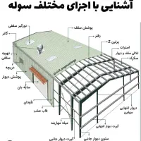 ناظر ومجری پایه ۳