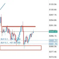 آموزش مظنه طلاهمراه لایو ترید