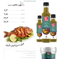 به یک همکار جهت کار درپروتئین سرا نیازمندیم