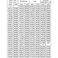 بزرگترین بورس سیمکارت 0912 ( نقد و اقساط )