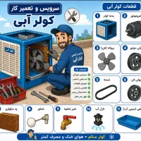 سرویس و تعمیر کار کولر آبی
