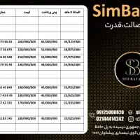 09123630548|سیمکارت|اندیشه, اندیشه فاز ۱|دیوار