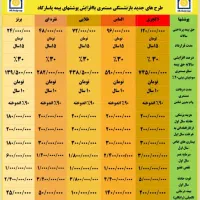 احراز نمایندگی بیمه