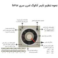 طراح و مجری تابلو برق