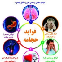 سلام حجامت سیار. بادکش و ماساژ درخدمت شما دوستان
