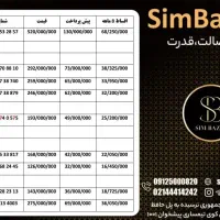 0912-836-6007|سیم‌کارت|رشت, کوی امام رضا|دیوار