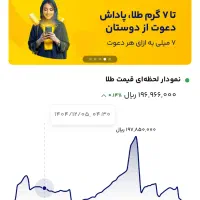 100سوت طلا مجانی