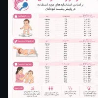پرستاری از نوزاد