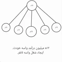 کار در منزل