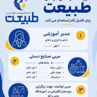 استخدام موسسه گردشگری و صنایع دستی طبیعت