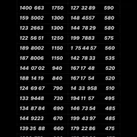 0912.7888.662|سیم‌کارت|تهران, نازی‌آباد|دیوار