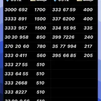 0912.5700.522|سیم‌کارت|تهران, نازی‌آباد|دیوار