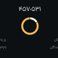 فروش کانال واتساپ 118هزار مخاطب