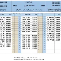 بهترین خریدار کد یک دو سه0912.182.80.12
