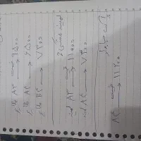 پاکت پستی ساده و حبابدار و فلایر