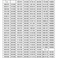 بزرگترین بورس سیمکارت 0912 ( نقد و اقساط )