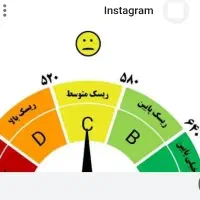 رتبه اعتباریA.B
