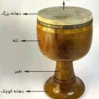 آموزش تمبک نوازی + مشاوره رایگان خرید ساز