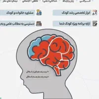 جذب مشاور همراه با مراجع