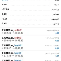 درآمد دلاری واقعی