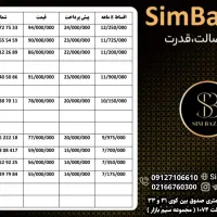 0912.0.2979.84|سیم‌کارت|رشت, کوی امام رضا|دیوار