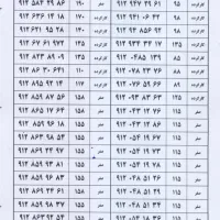 سیم کارت 912